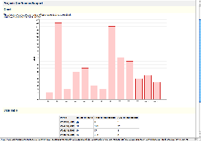 Jira Charting Plugin